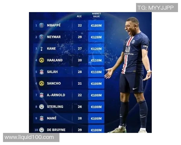 足球明星身价揭秘:全球顶级球员的市场价值分析与排名 足球明星身价揭秘:全球顶级球员的市场价值分析与排名