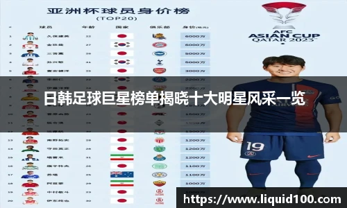 日韩足球巨星榜单揭晓十大明星风采一览
